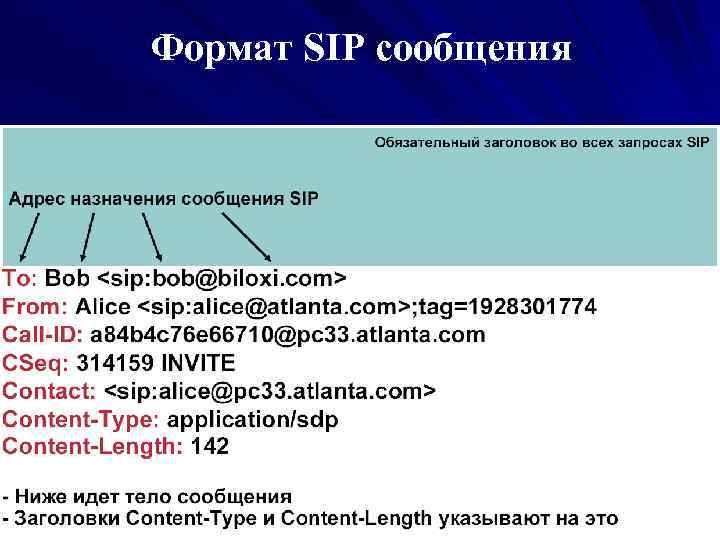 Формат SIP сообщения 