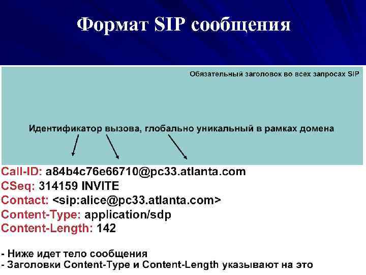 Формат SIP сообщения 