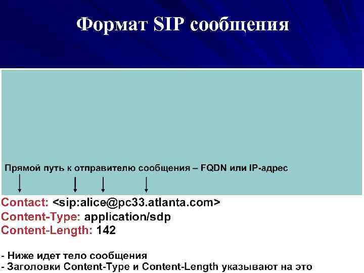 Формат SIP сообщения 