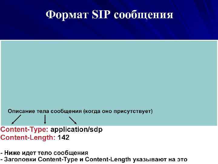 Формат SIP сообщения 