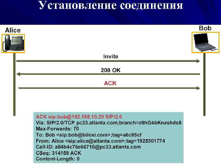 Установление соединения. SIP установление соединения. Сценарий установления соединения по протоколу SIP. Протокол установления сеанса. Протоколы с установлением соединения.