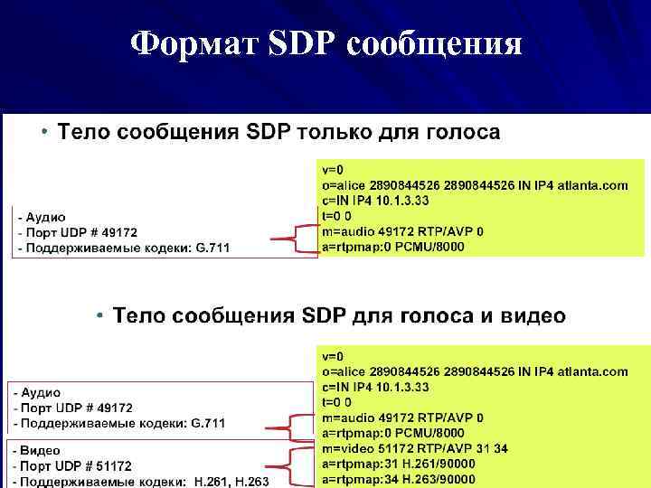 Формат SDP сообщения 