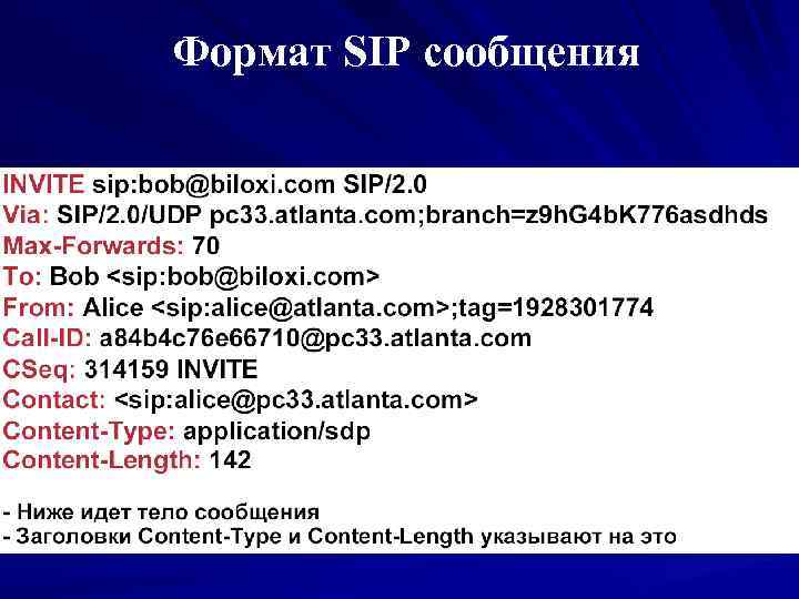 Формат SIP сообщения 