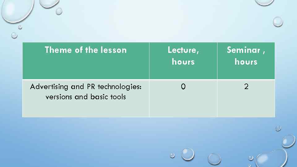 Theme of the lesson Lecture, hours Seminar , hours Advertising and PR technologies: versions