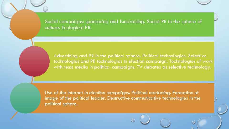 Social campaigns: sponsoring and fundraising. Social PR in the sphere of culture. Ecological PR.