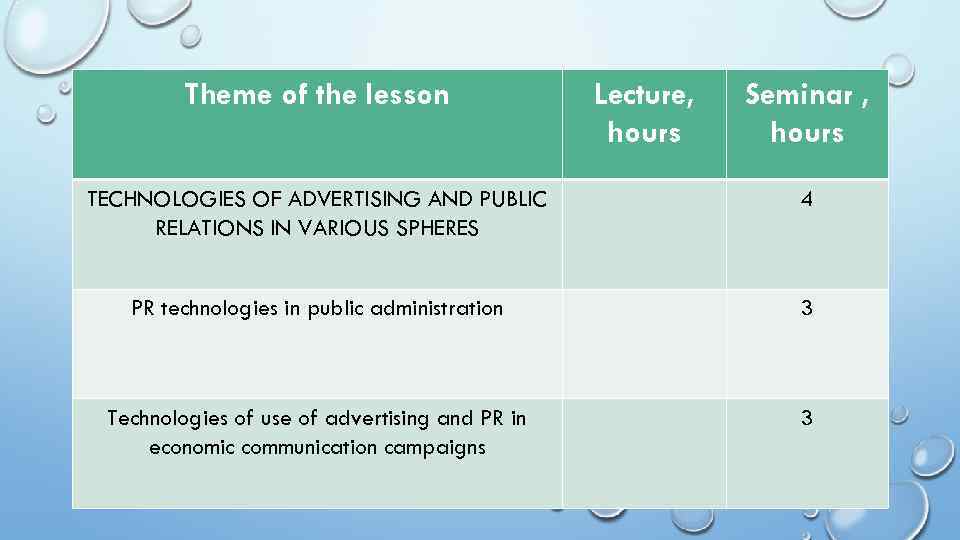 Theme of the lesson Lecture, hours Seminar , hours TECHNOLOGIES OF ADVERTISING AND PUBLIC