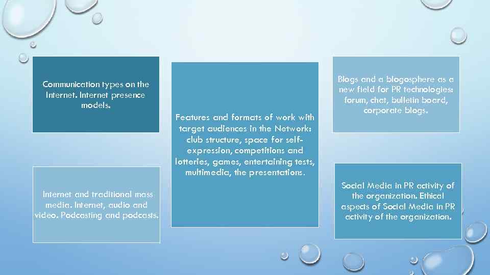 Communication types on the Internet presence models. Features and formats of work with target