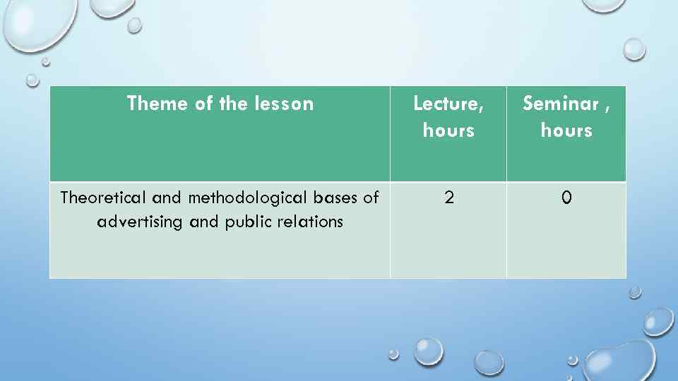 Theme of the lesson Lecture, hours Seminar , hours Theoretical and methodological bases of