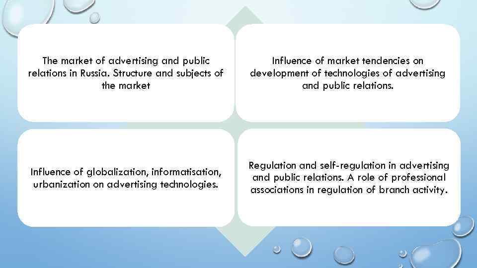 The market of advertising and public relations in Russia. Structure and subjects of the