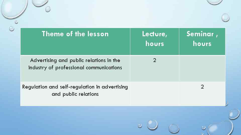 Theme of the lesson Lecture, hours Advertising and public relations in the industry of