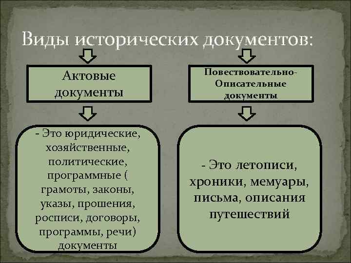 Исторический проект всош по истории