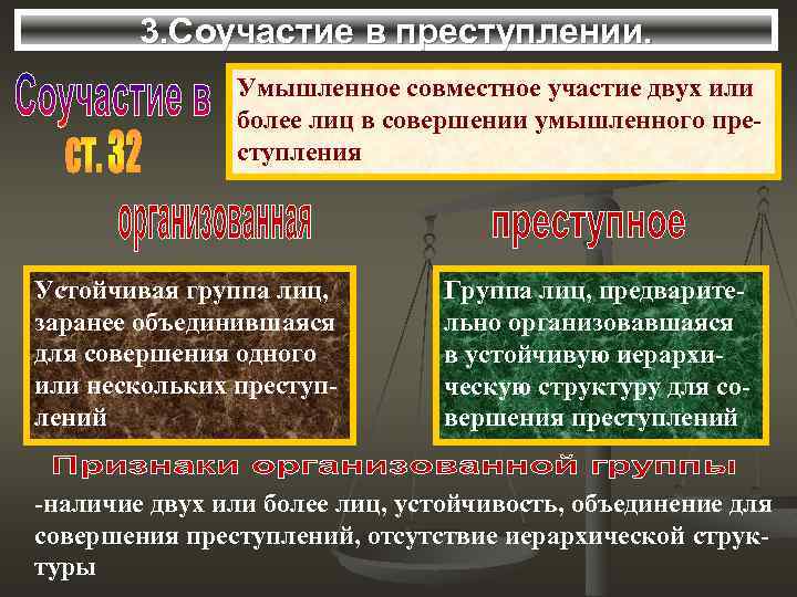 3. Соучастие в преступлении. Умышленное совместное участие двух или более лиц в совершении умышленного