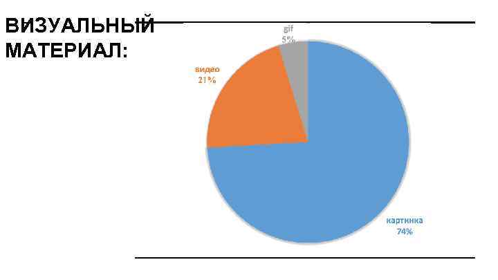 ВИЗУАЛЬНЫЙ МАТЕРИАЛ: 