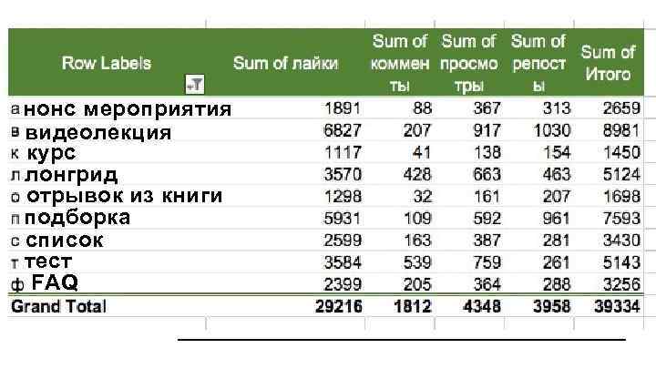нонс мероприятия видеолекция курс лонгрид отрывок из книги подборка список тест FAQ 