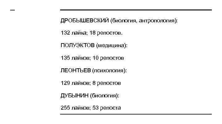 ДРОБЫШЕВСКИЙ (биология, антропология): 132 лайка; 18 репостов. ПОЛУЭКТОВ (медицина): 135 лайков; 10 репостов ЛЕОНТЬЕВ