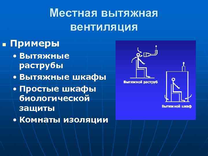 Местная вытяжная вентиляция n Примеры • Вытяжные раструбы • Вытяжные шкафы • Простые шкафы