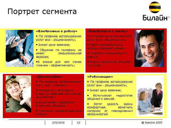 Портрет сегмента «Влюбленные в работу» «Влюбленные в жизнь» • По профилю использования услуг они