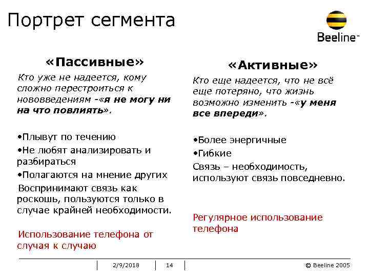 Портрет сегмента «Пассивные» «Активные» Кто уже не надеется, кому сложно перестроиться к нововведениям -