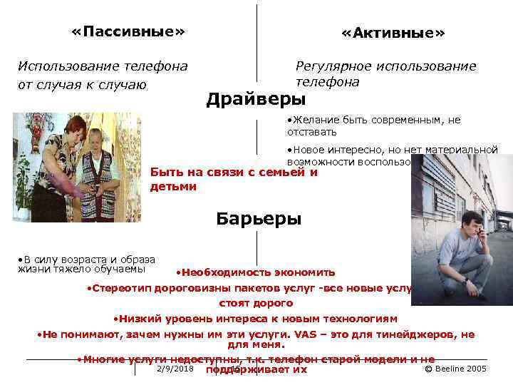  «Пассивные» Использование телефона от случая к случаю «Активные» Регулярное использование телефона Драйверы •
