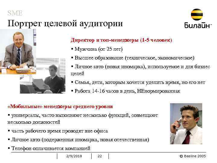 Портрет целевой аудитории