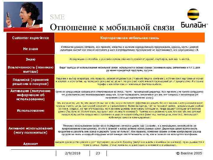 SME Отношение к мобильной связи 2/9/2018 23 © Beeline 2005 