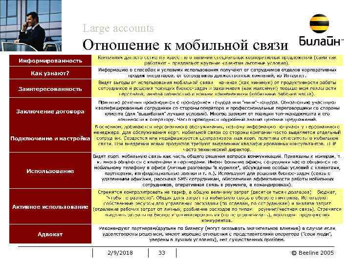 Large accounts Отношение к мобильной связи 2/9/2018 33 © Beeline 2005 