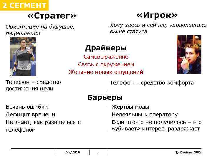 2 СЕГМЕНТ «Игрок» «Стратег» Хочу здесь и сейчас, удовольствие выше статуса Ориентация на будущее,