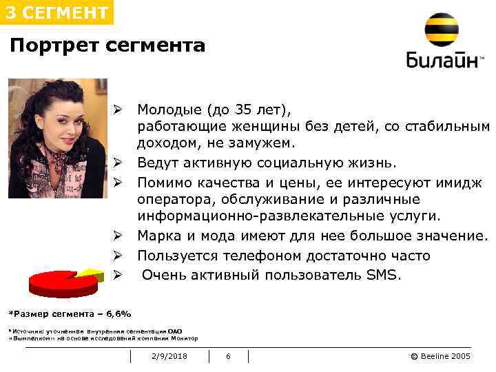 3 СЕГМЕНТ Портрет сегмента Ø Молодые (до 35 лет), работающие женщины без детей, со