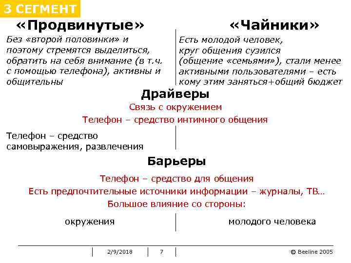 3 СЕГМЕНТ «Продвинутые» «Чайники» Без «второй половинки» и поэтому стремятся выделиться, обратить на себя
