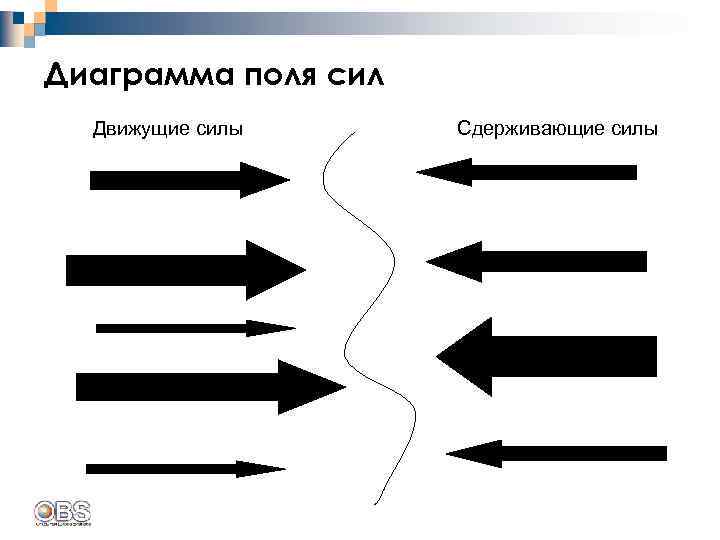 Диаграмма поля сил