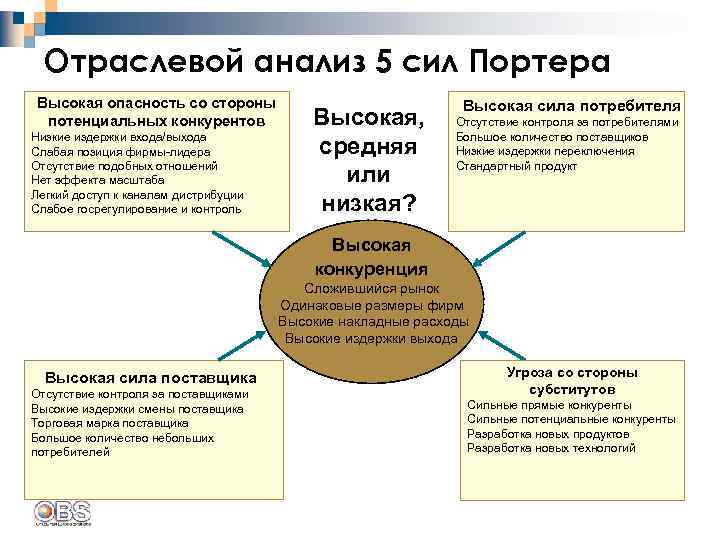 Отраслевой анализ