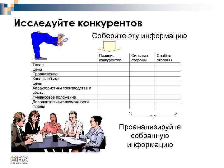Исследуйте конкурентов Соберите эту информацию Проанализируйте собранную информацию 