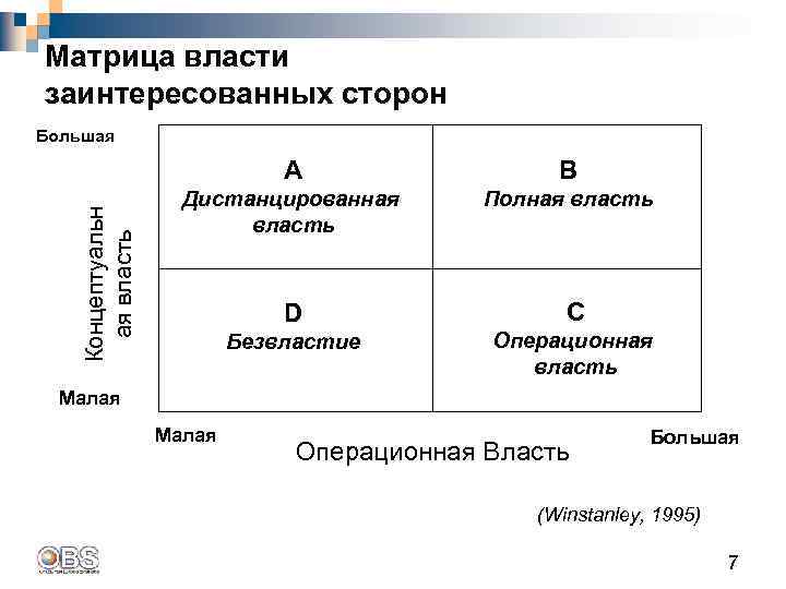 Матрица заинтересованных лиц проекта