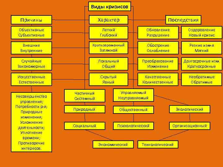 Объективные и субъективные причины. Объективные причины кризиса. Объективные и субъективные причины кризиса. Субъективные причины кризисов это.