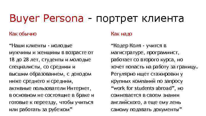 Buyer Persona - портрет клиента Как обычно Как надо “Наши клиенты - молодые мужчины