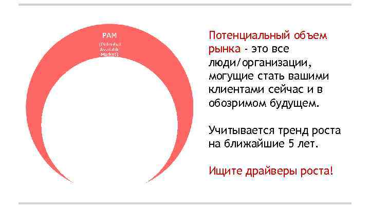 Потенциальный объем рынка - это все люди/организации, могущие стать вашими клиентами сейчас и в