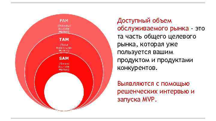 Доступный объем обслуживаемого рынка - это та часть общего целевого рынка, которая уже пользуется