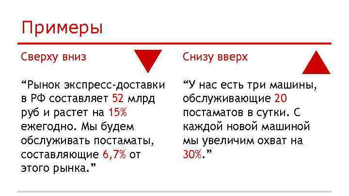 Примеры Сверху вниз Снизу вверх “Рынок экспресс-доставки в РФ составляет 52 млрд руб и