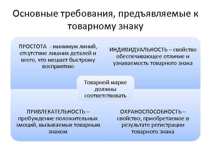 Требования предъявляемые биржей к компаниям