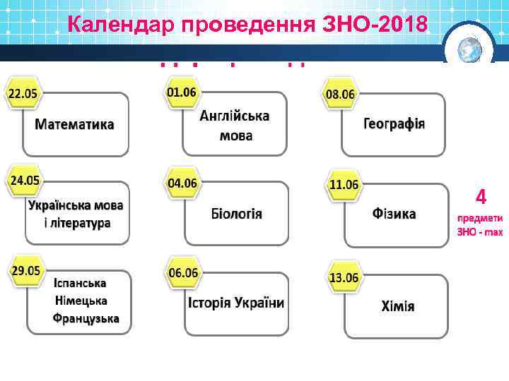 Календар проведення ЗНО-2018 