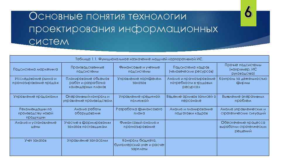 Основные понятия качества информационной системы презентация