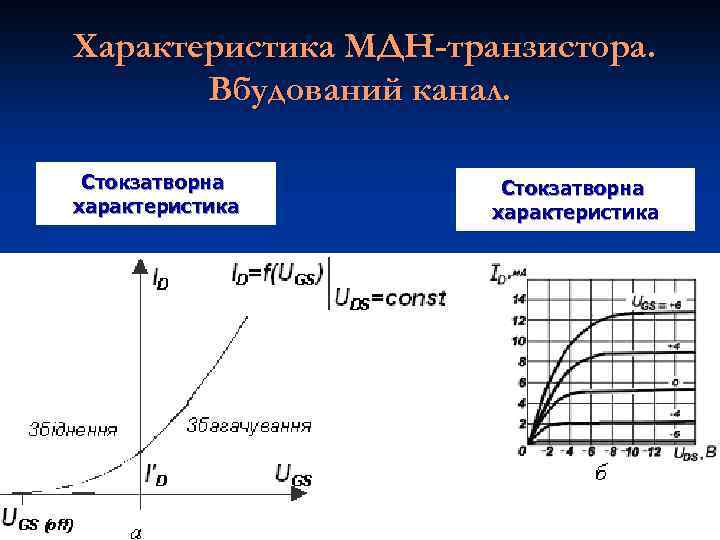 Характеристика МДН-транзистора. Вбудований канал. Стокзатворна характеристика 