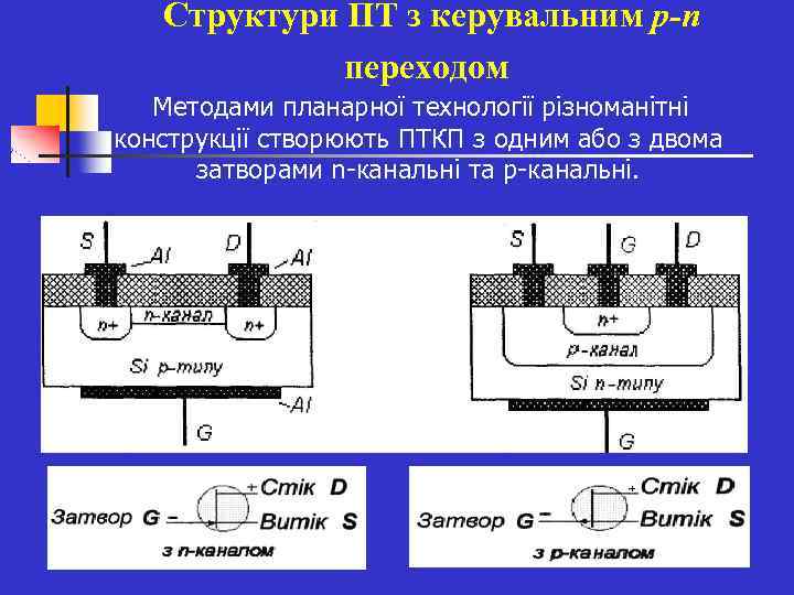 Структури ПТ з керувальним p-n переходом Методами планарної технології різноманітні конструкції створюють ПТКП з