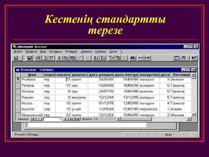 Кестенің стандартты терезе 