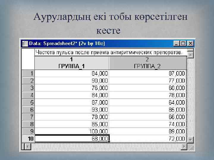  Аурулардың екі тобы көрсетілген кесте 