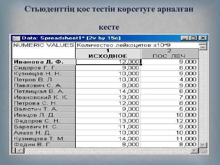 Стьюденттің қос тестін көрсетуге арналған кесте 