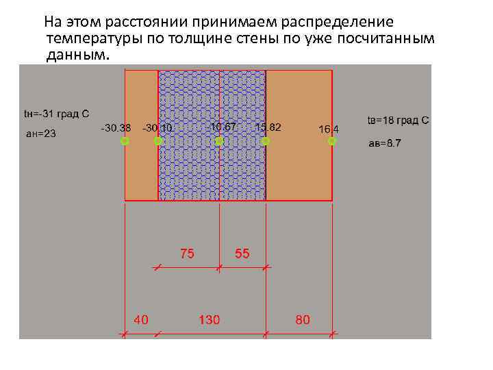 На этом расстоянии принимаем распределение температуры по толщине стены по уже посчитанным данным. 