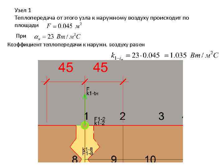 Узел 1 Теплопередача от этого узла к наружному воздуху происходит по площади При Коэффициент