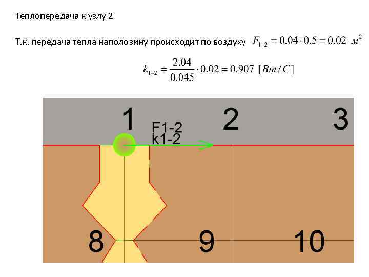 Теплопередача к узлу 2 Т. к. передача тепла наполовину происходит по воздуху 