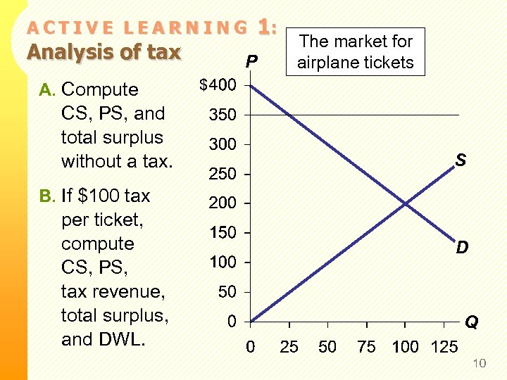 ACTIVE LEARNING Analysis of tax A. Compute CS, PS, and total surplus without a